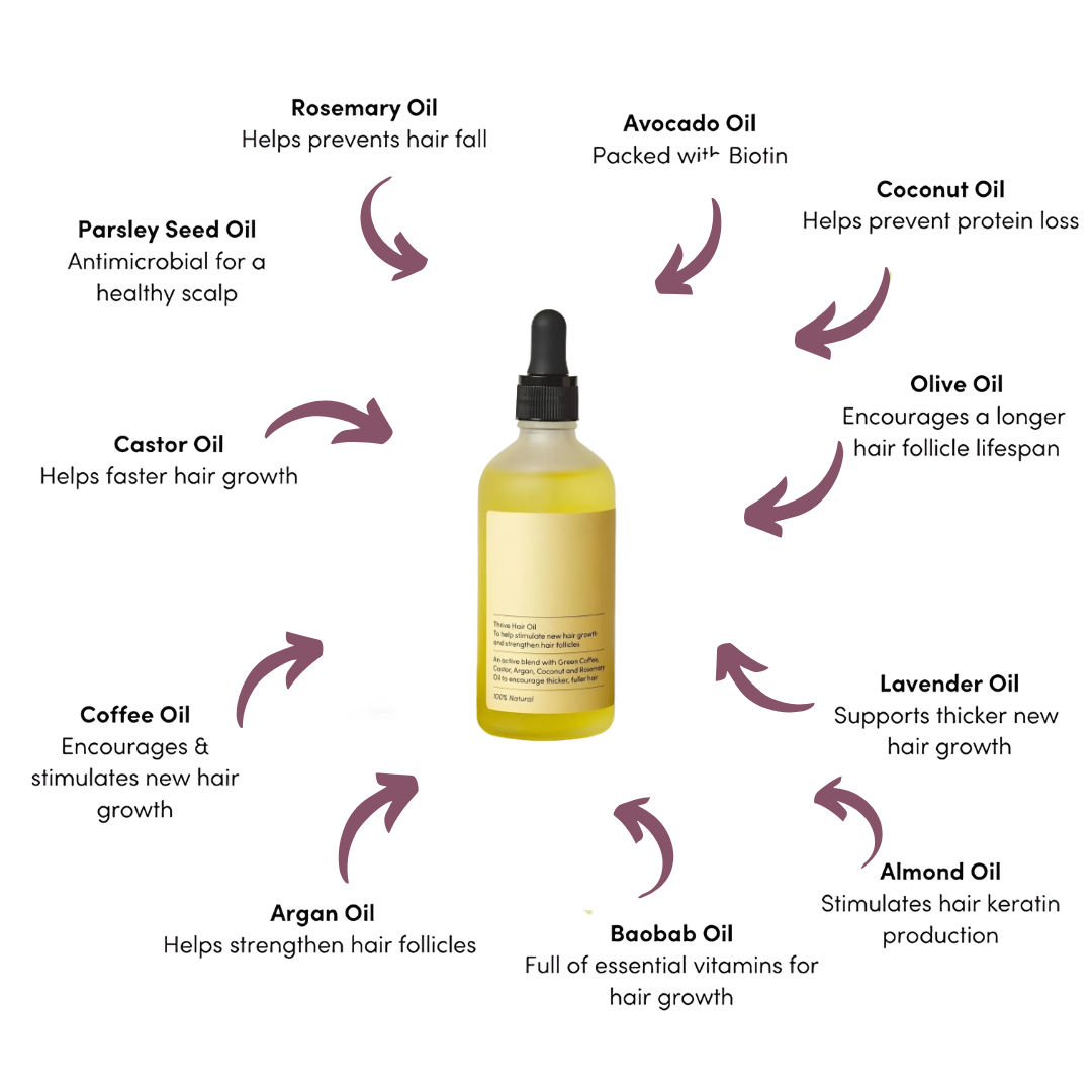 Avenxi  Hair Growth oil